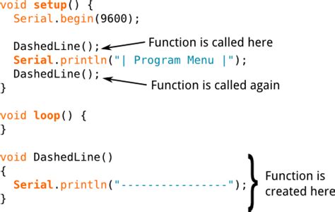 Arduino Functions .